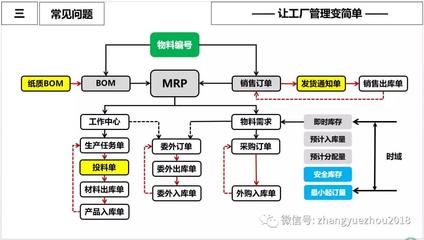 ERP系統PCBA方案板 智能制造的核心樞紐